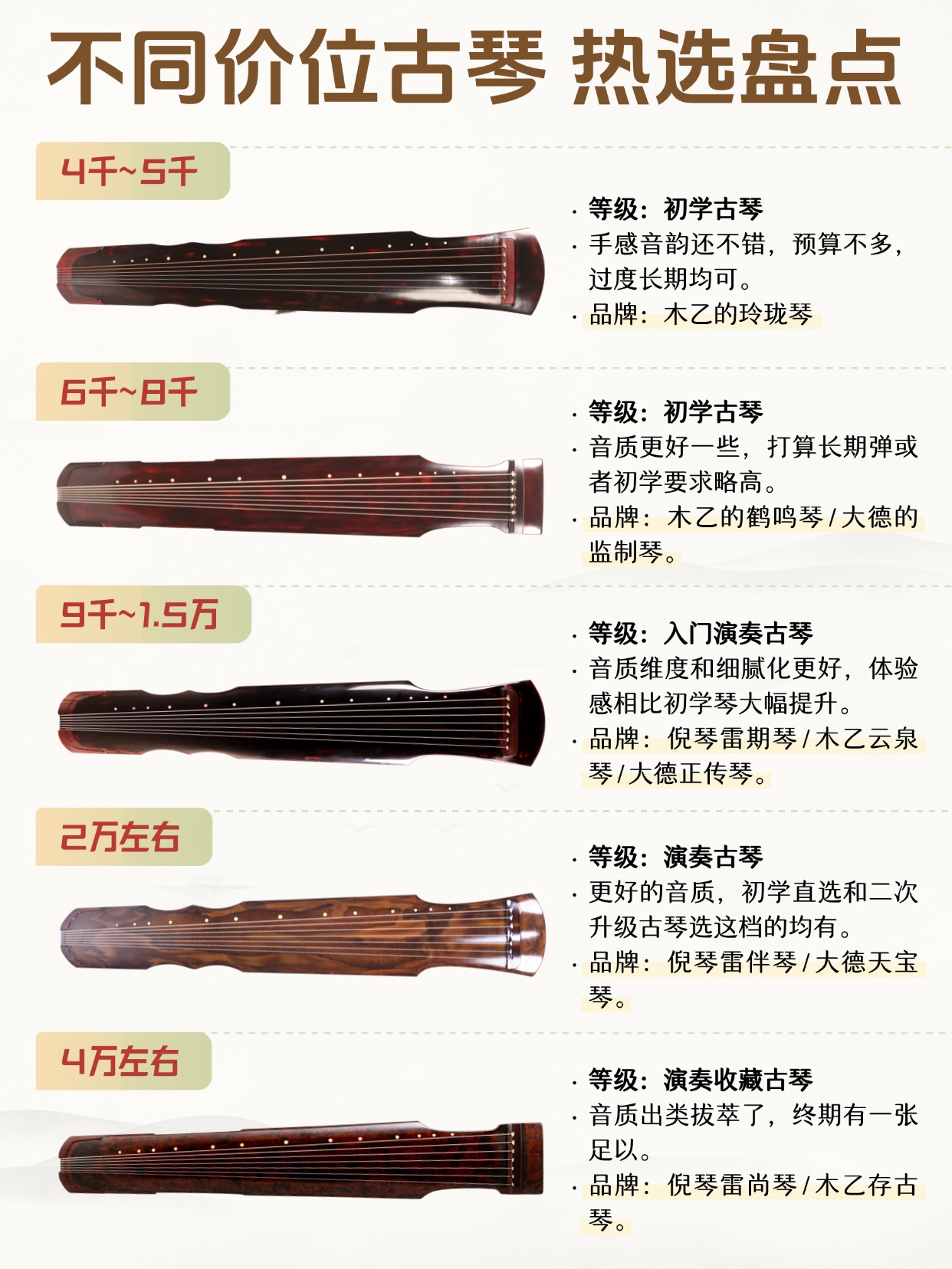 选什么古琴，不同价位怎么选！